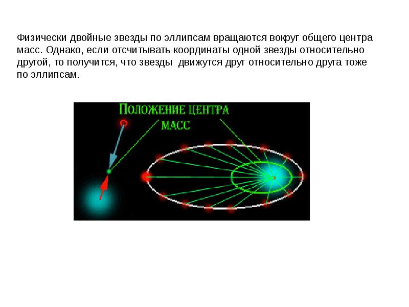 Двойные звезды проект