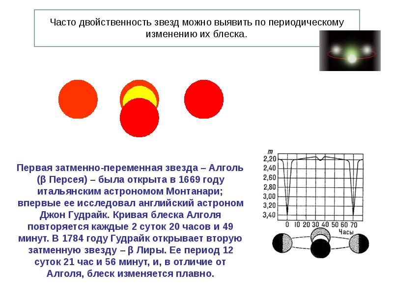 Двойные звезды проект