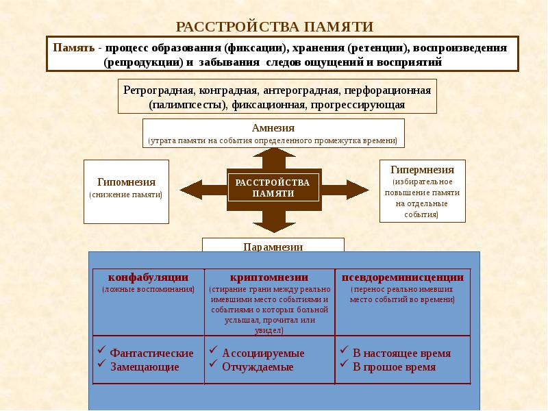 Разделы 1 3 4