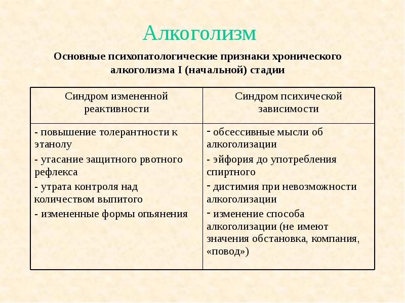 Шизофрения признаки у мужчин. Признаки хронического алкоголизма. Основные симптомы шизофрении. Хронический алкоголизм критерии. Начальные симптомы шизофрении у женщин.