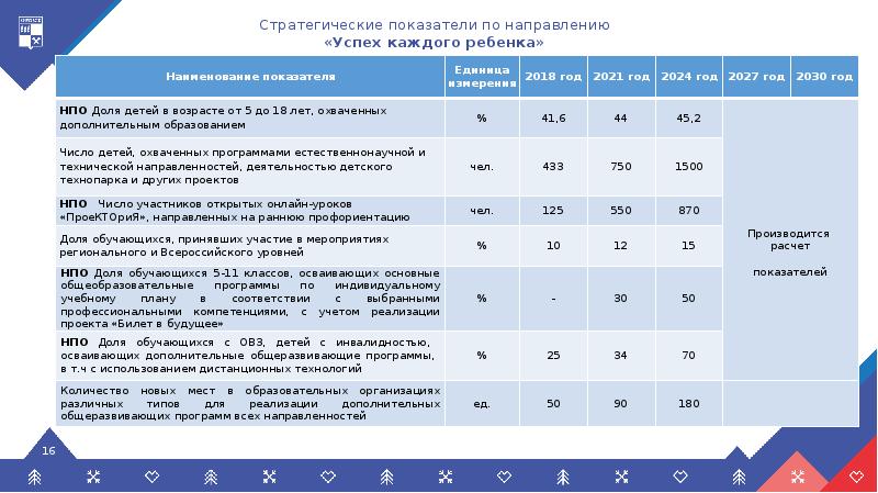 План развития кисловодска до 2030 года