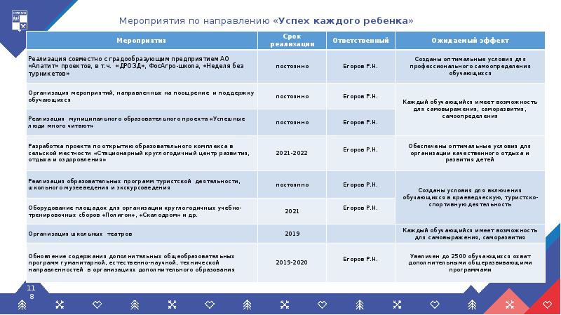 Презентация стратегии развития города