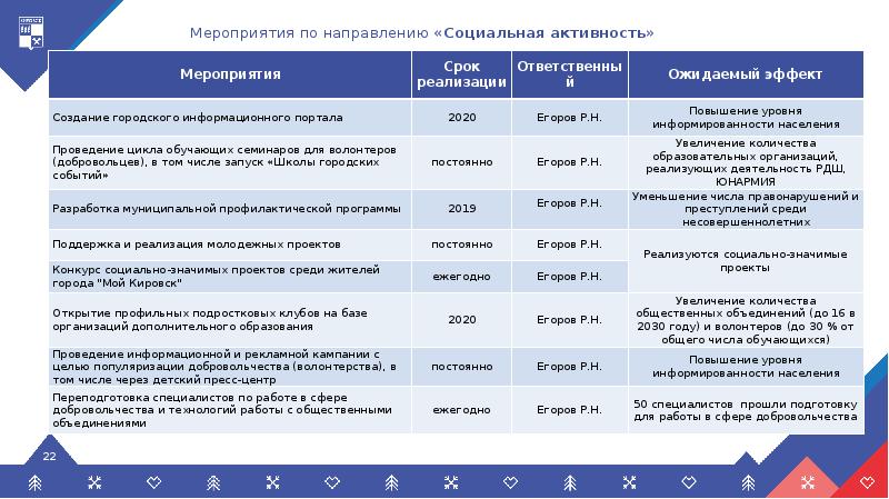 План развития кисловодска до 2030 года