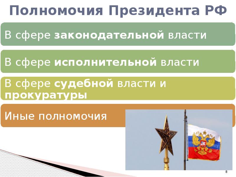 Президент российской федерации 10 класс право презентация