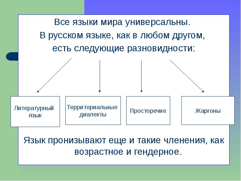 Проект по диалектологии