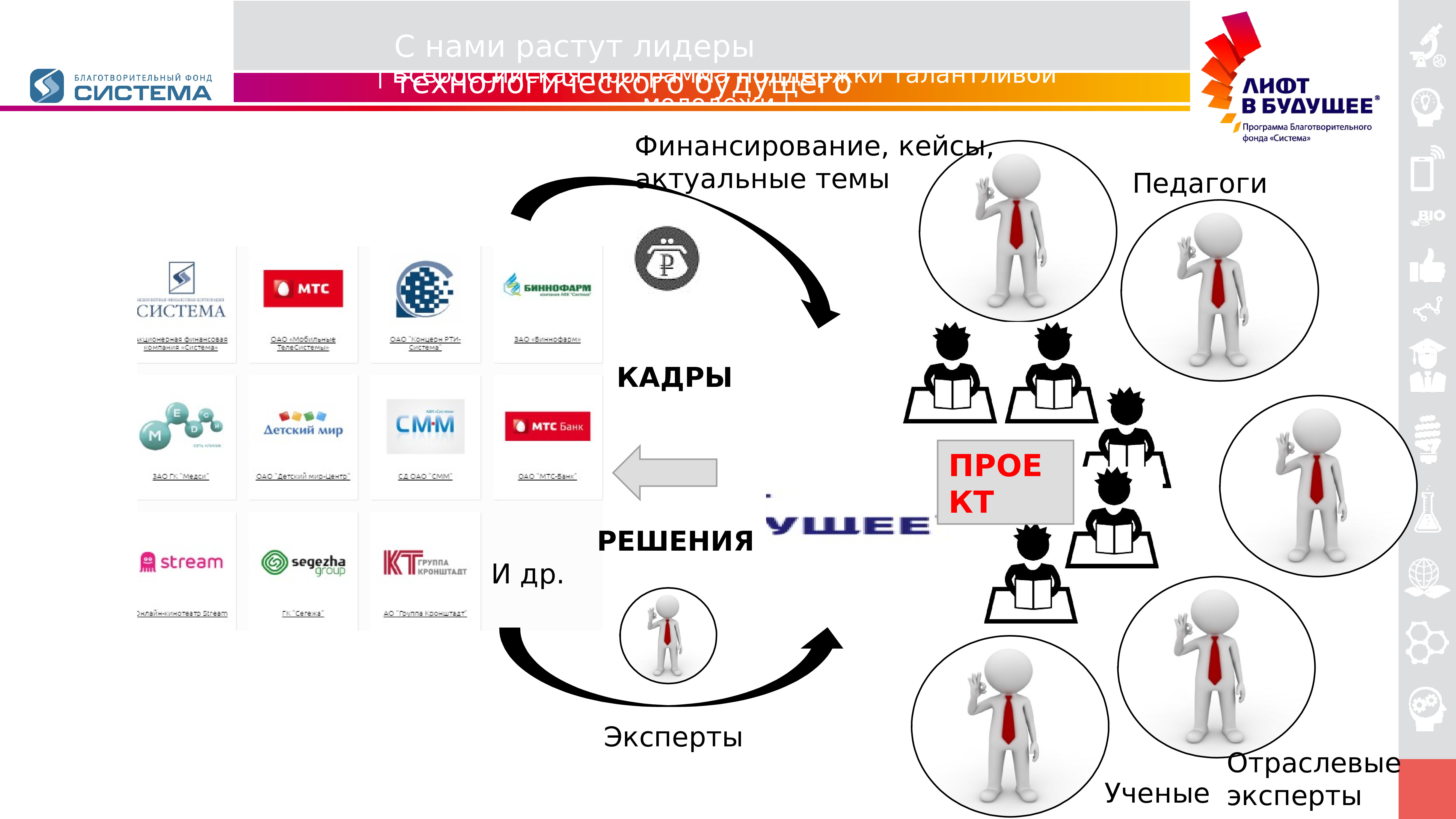 Лифт в будущее проект