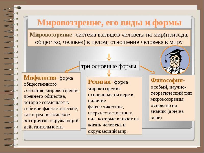 Природное и общественное в человеке презентация