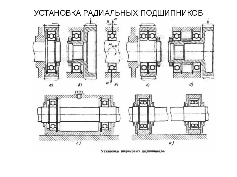 Подшипниковый узел схема