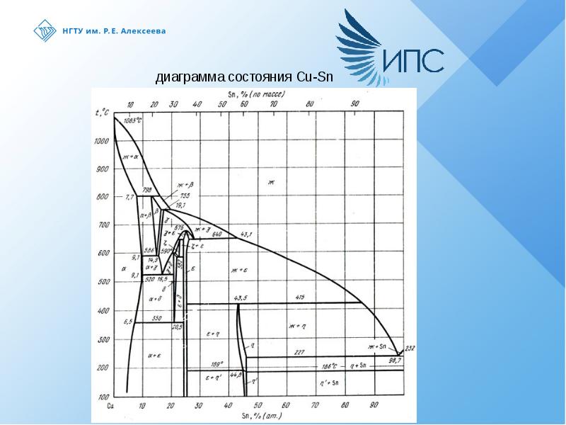 Диаграмма состояния cu sn