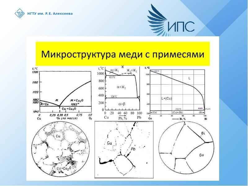 Молибден диаграмма сплава