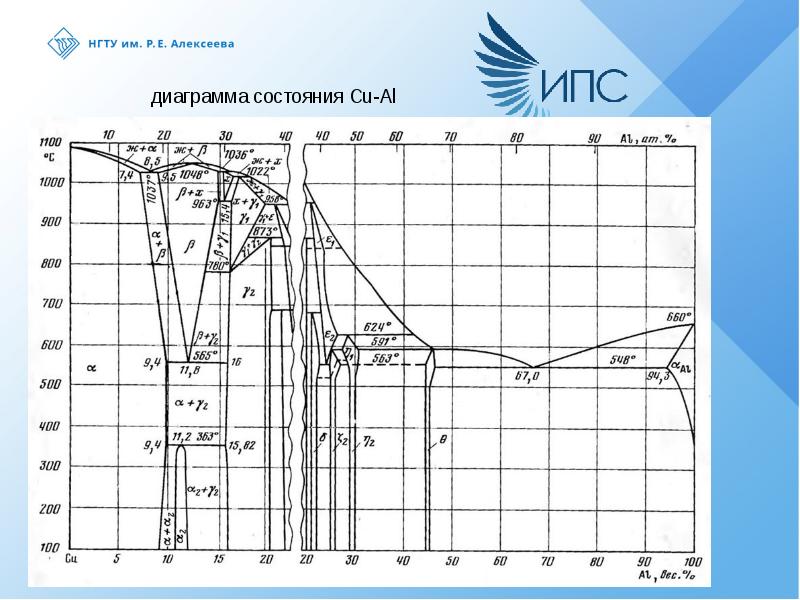 Диаграмма состояния al si cu