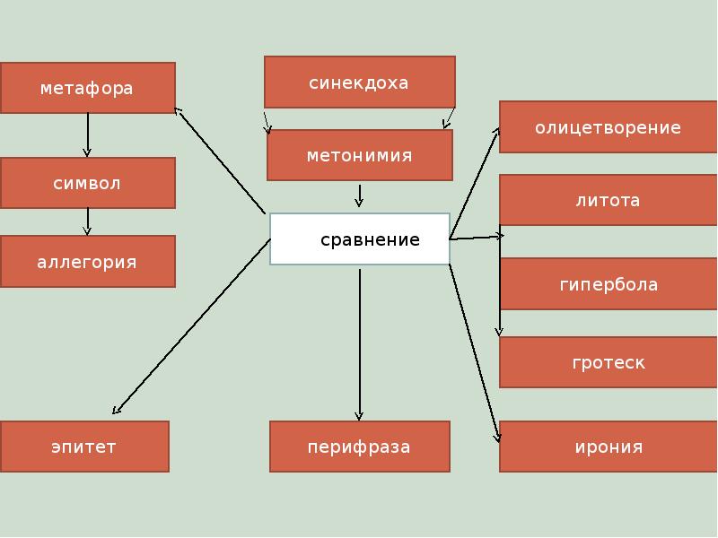 Вдохновение это строгое рабочее. Символ метафора аллегория. вдохновение это строгое рабочее состояние человека. вдохновение строгие. логотип аллегория метафора.
