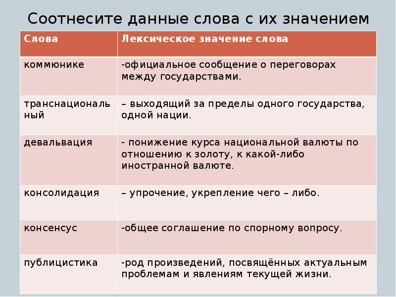 Консенсус русское слово. Консенсус значение слова. Лексическое значение слова консенсус. Предложение со словом консенсус. Консенсус в тексте.