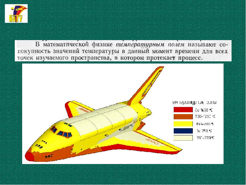 Самолетостроение ракетостроение изделие самолет презентация 4 класс