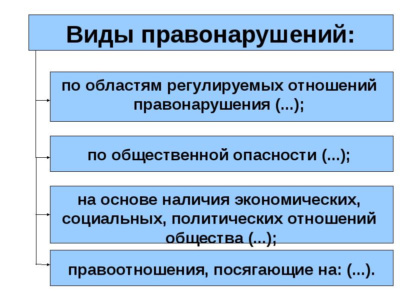 Тест по теме противоправное поведение.