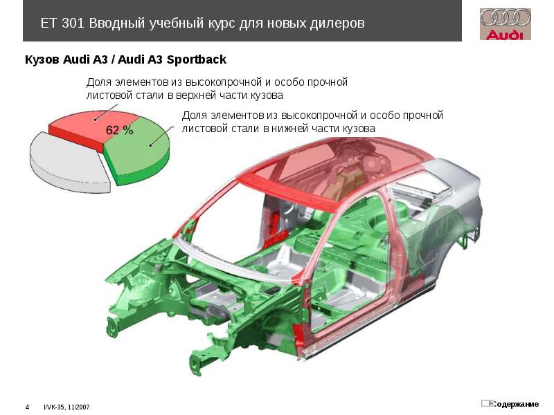 Пассивная безопасность автомобиля презентация