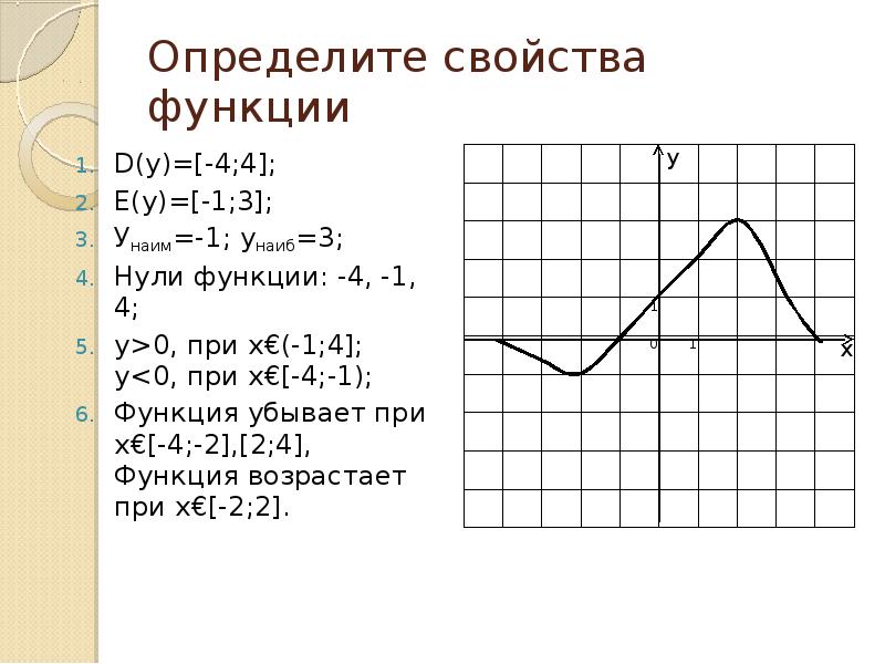 Характеристики функции. Описание свойств функции. Выясните свойства функции. Напишите основные свойства функции. Выясните свойства функции.