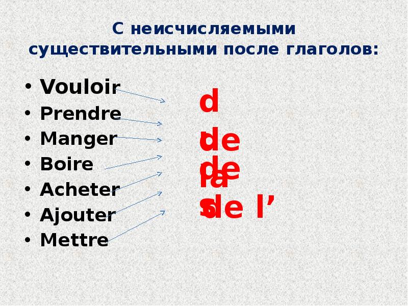 С неисчисляемыми существительными после глаголов:
Vouloir
Prendre
Manger
Boire
Acheter
Ajouter
С неисчисляемыми существительными после глаголов:
Vouloir
Prendre
Manger
Boire
Acheter
Ajouter