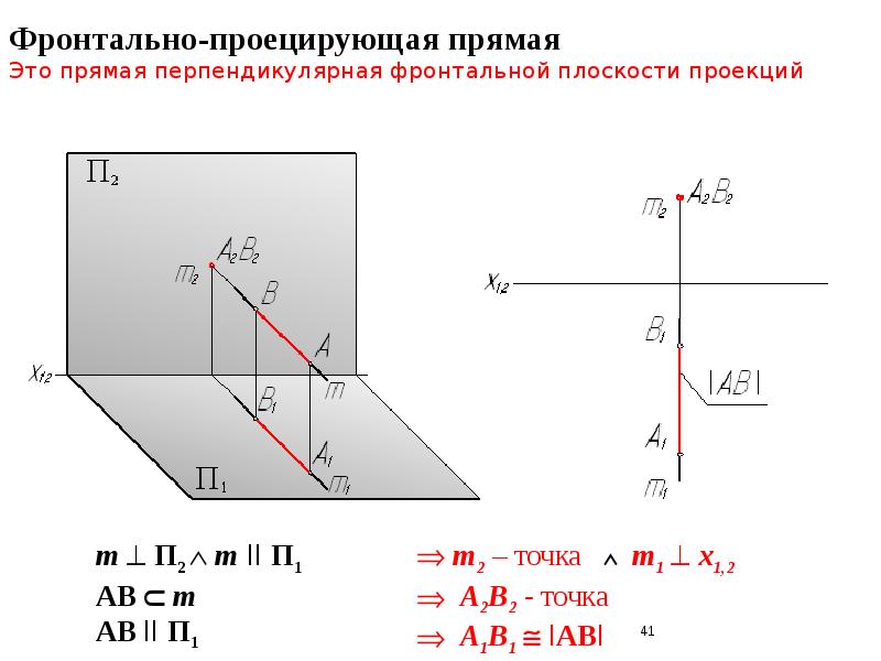 Прямая n перпендикулярна плоскости на чертеже