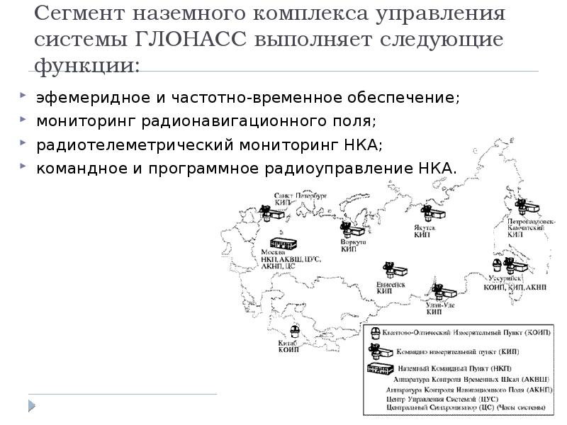 Временное обеспечение. Наземный сегмент управления ГЛОНАСС. Наземный комплекс управления космическими аппаратами схема.