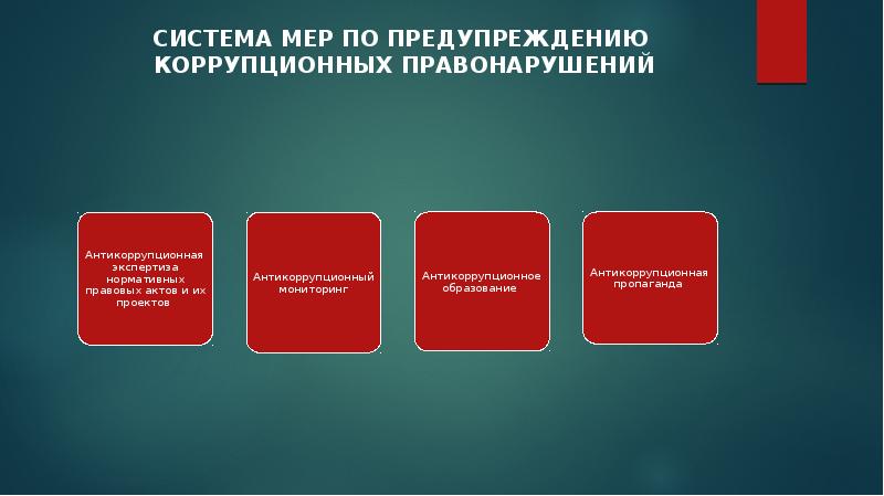 Предупреждение коррупционной преступности презентация