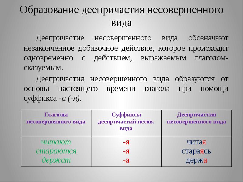 Деепричастие совершенного и несовершенного вида 7 класс презентация