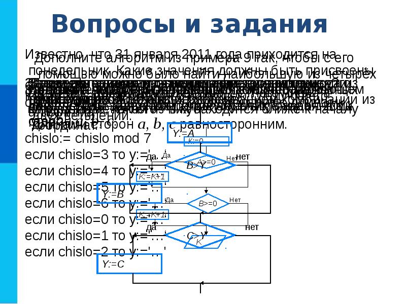 Графическое представление алгоритма. Основные алгоритмы обработки информации. Примеры алгоритмов обработки информации. Функциональная блок схема.