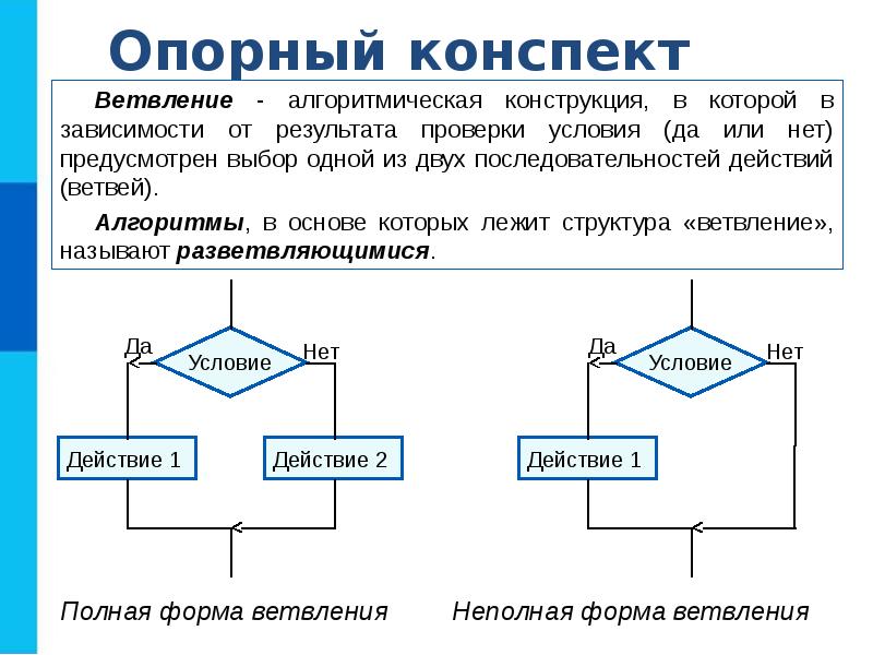 Язык схем базовые алгоритмические структуры