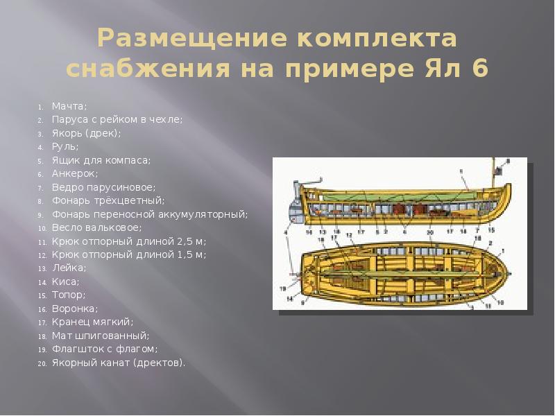 Устройство шлюпки и снабжение ЯЛ 6