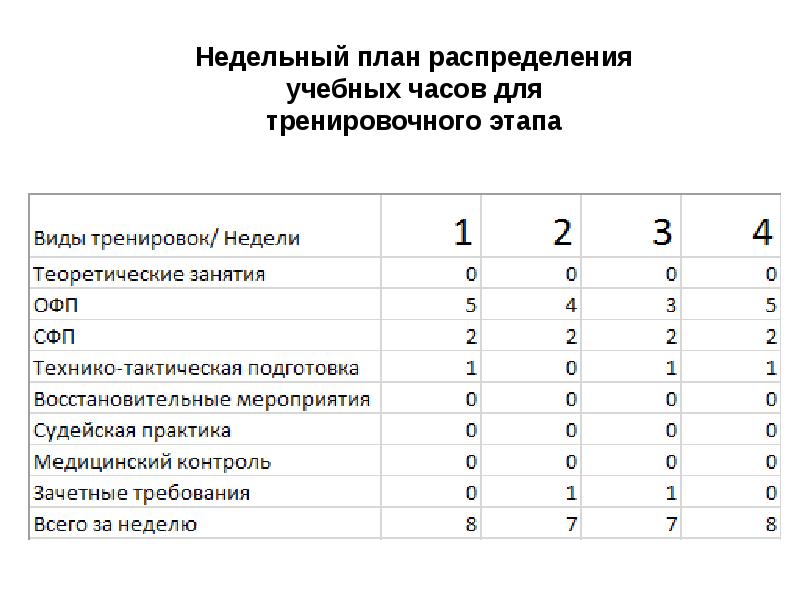 Плановое распределение. Учебный план распределения учебных часов. План распределения. Планирование распределения это. Сетевой график распределения учебных часов.