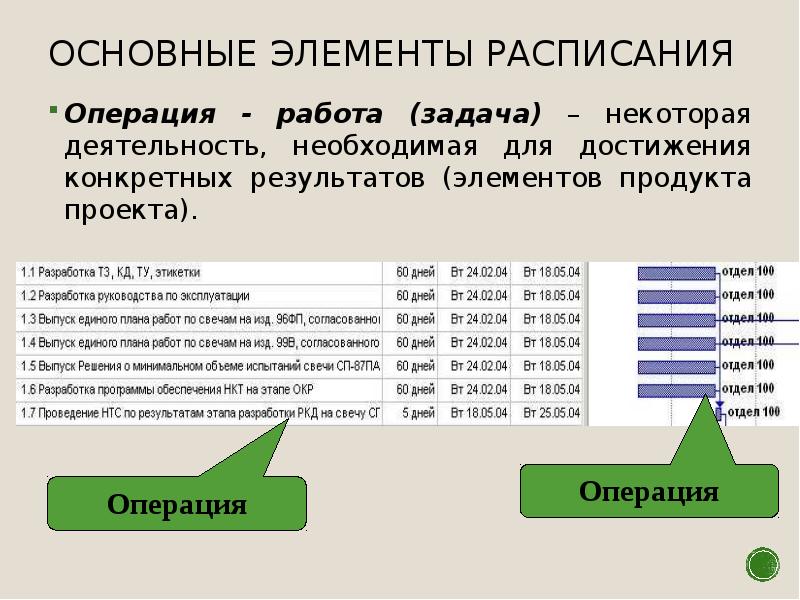 Конкретных результатов