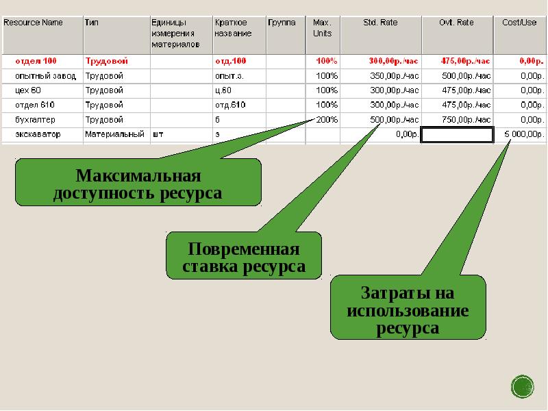 Рефераты по управлению проектами