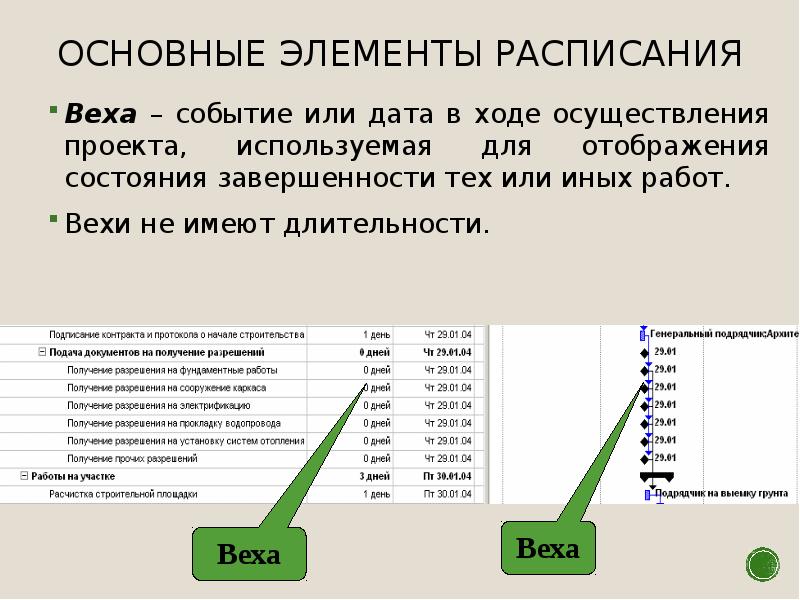 Вех в проекте это