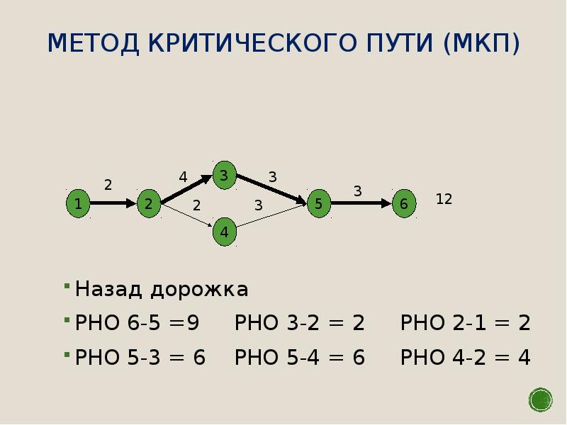 Управление проектами по методу критического пути