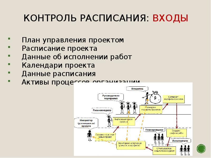 План управления расписанием проекта пример