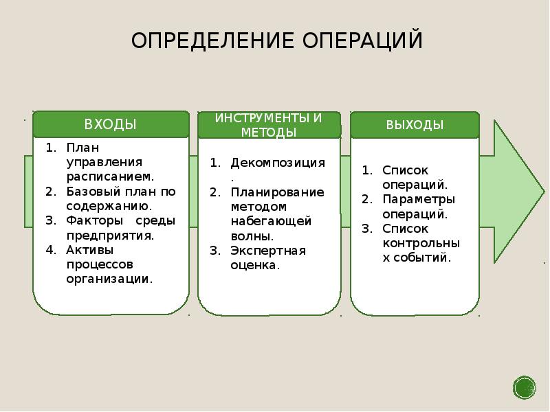 Суть метода набегающей волны при реализации проектов