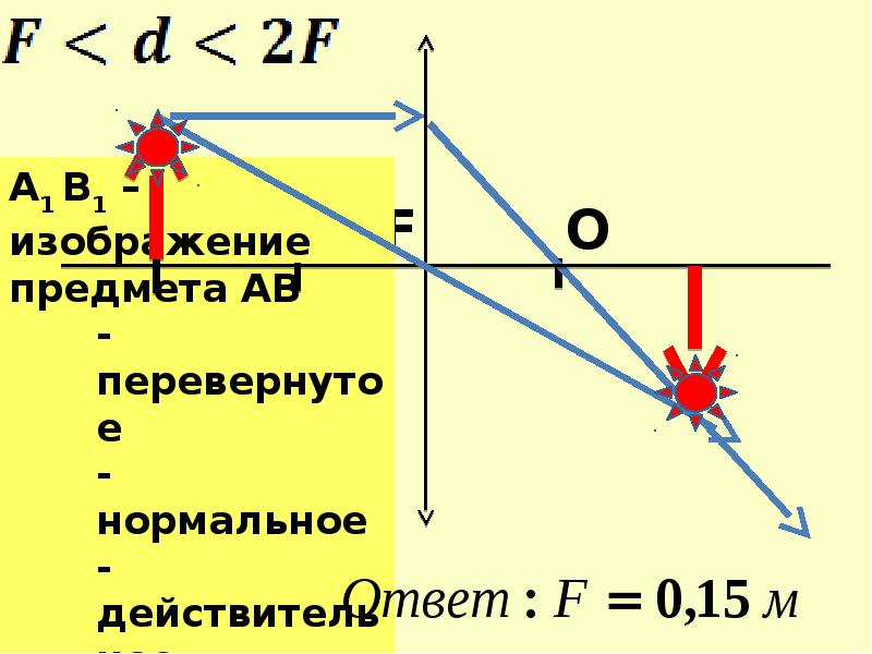 Световые явления 8 класс презентация