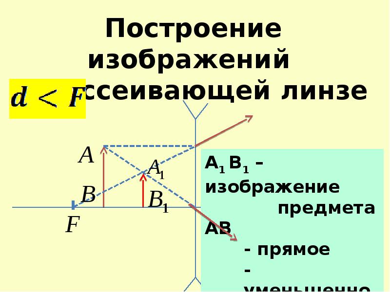 Прямое увеличение изображения достигается путем