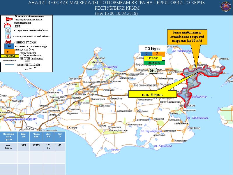 Карта осадков армянск крым