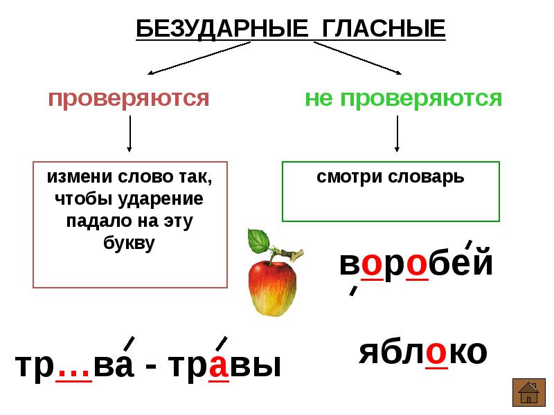 Всегда ли можно проверить написание буквы обозначающей безударный гласный звук презентация