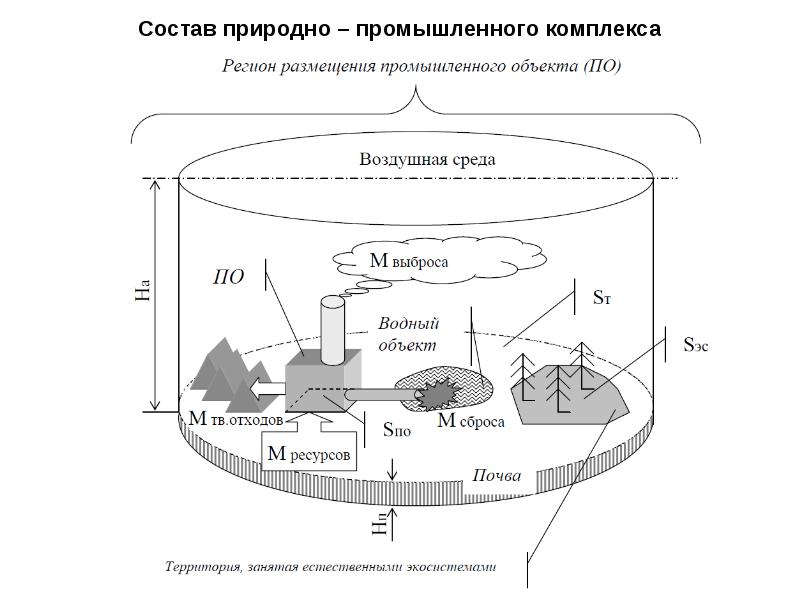 Природно техногенные объекты