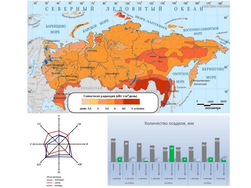 Производственный природный комплекс