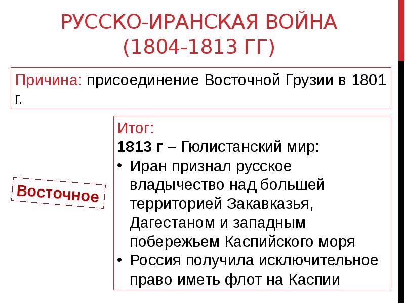 Гюлистанский мирный договор 1813 карта