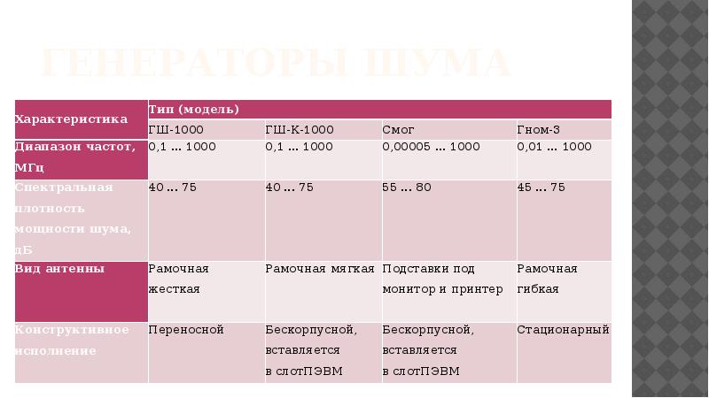 Презентация сравнительный анализ