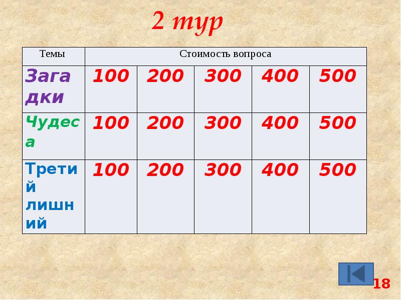 Что значит груз 200 300 400 500. 1 Тур своя игра. Код 100 200 300 400 500. 2 Тур.