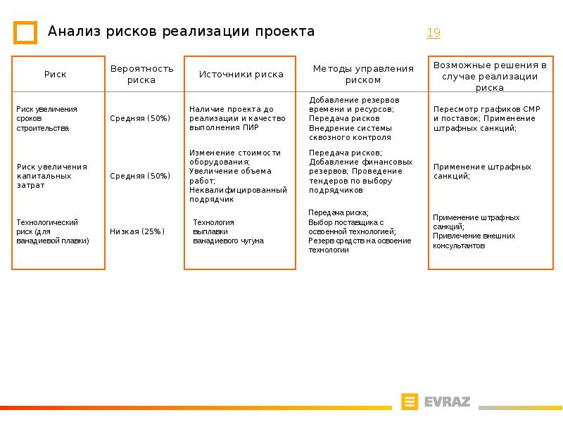 Риски при реализации проекта в образовании