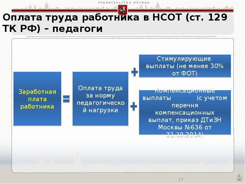 Отраслевая система оплаты труда работников образования. Система оплаты труда педагогических работников. Оплата труда педагога.