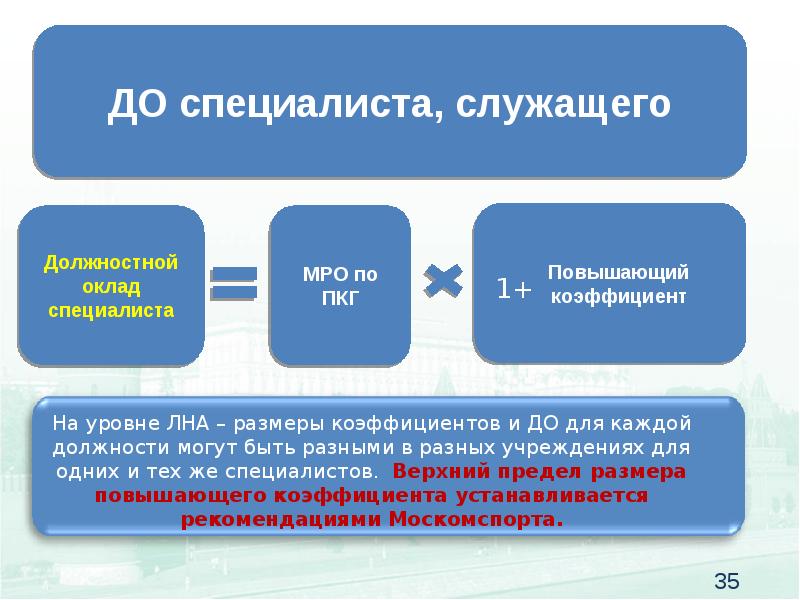 Системы оплаты труда работников государственных учреждений. Должности специалистов и служащих. Должность специалист. Специалиста и служащего. Воспитатель специалист или служащий.