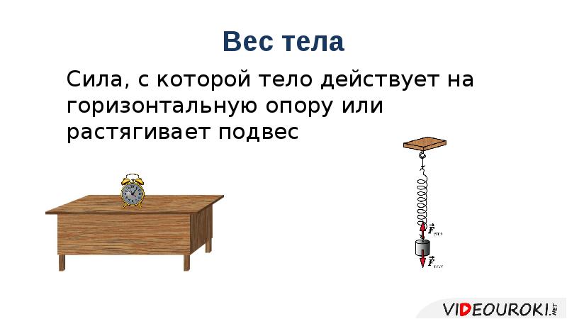 Сила тяжести на тело массой 3.5 кг