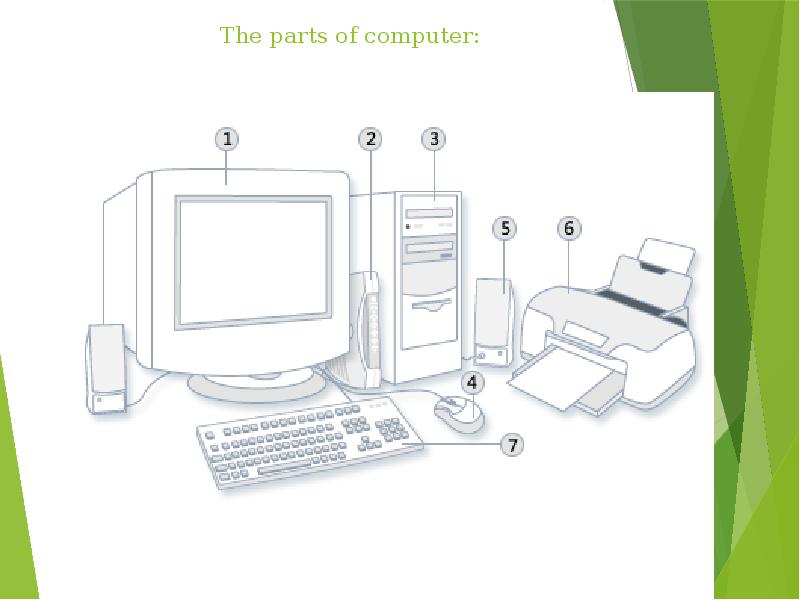 Подпиши основные части. Задание части компьютера для детей. Компьютер и его части для детей. Части компьютера на англ. Схематический рисунок своего домашнего компьютера.